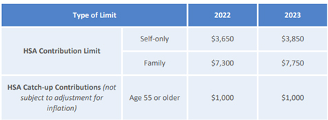 HSA Family Contribution Limit Spouse on Medicare