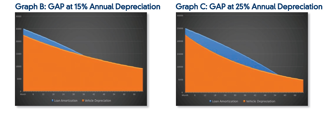 graph-b-and-c